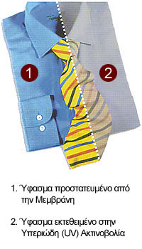 Παράδειγμα αποχρωματισμού υφάσματος από τον ήλιο